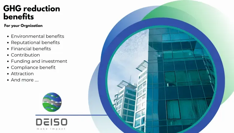 GHG reduction benefits for organizations, environmental, financial, reputational.