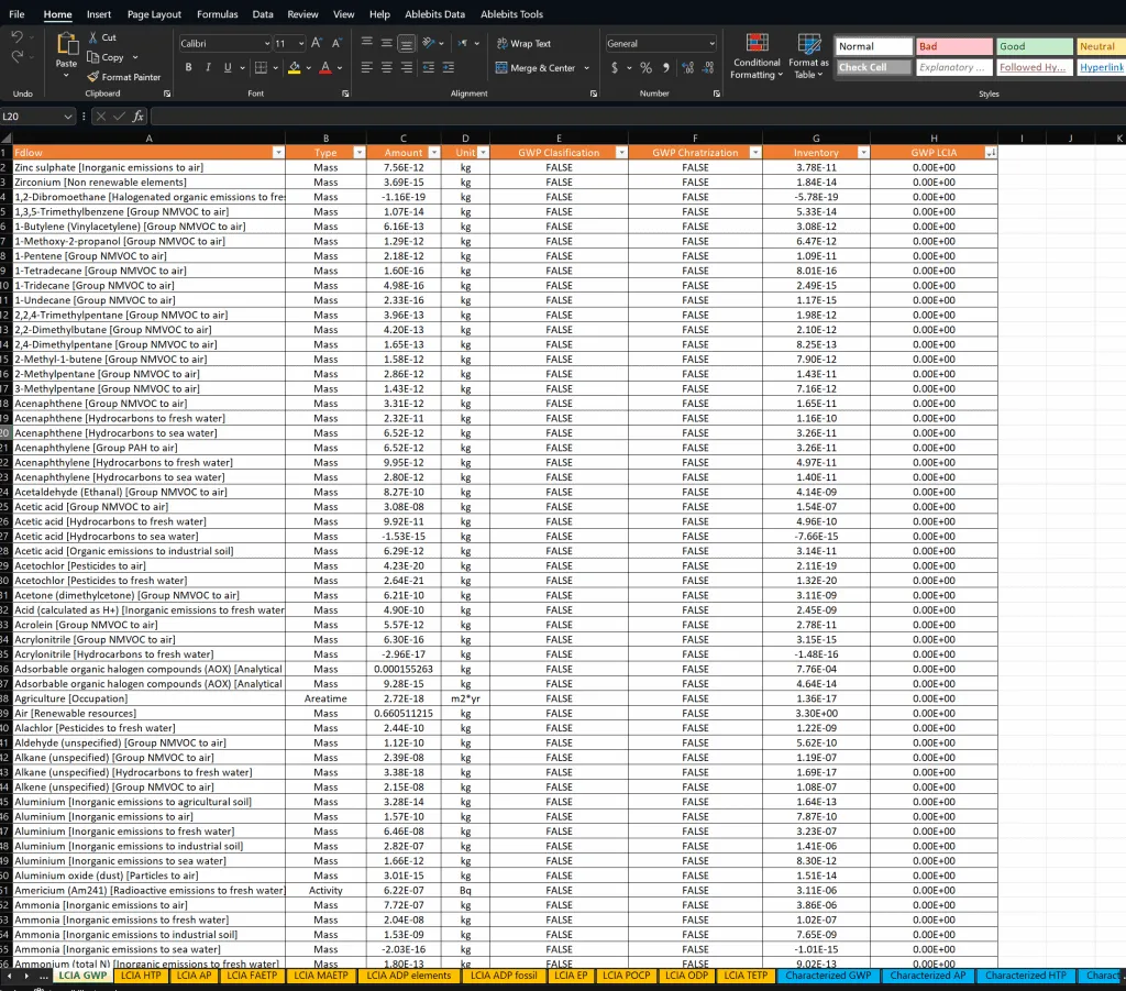 Excel spreadsheet with emissions data and classifications.