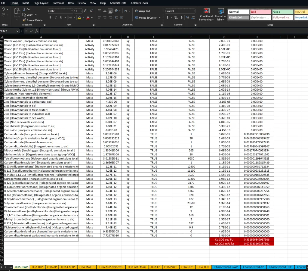 Spreadsheet of environmental emissions and chemical data.