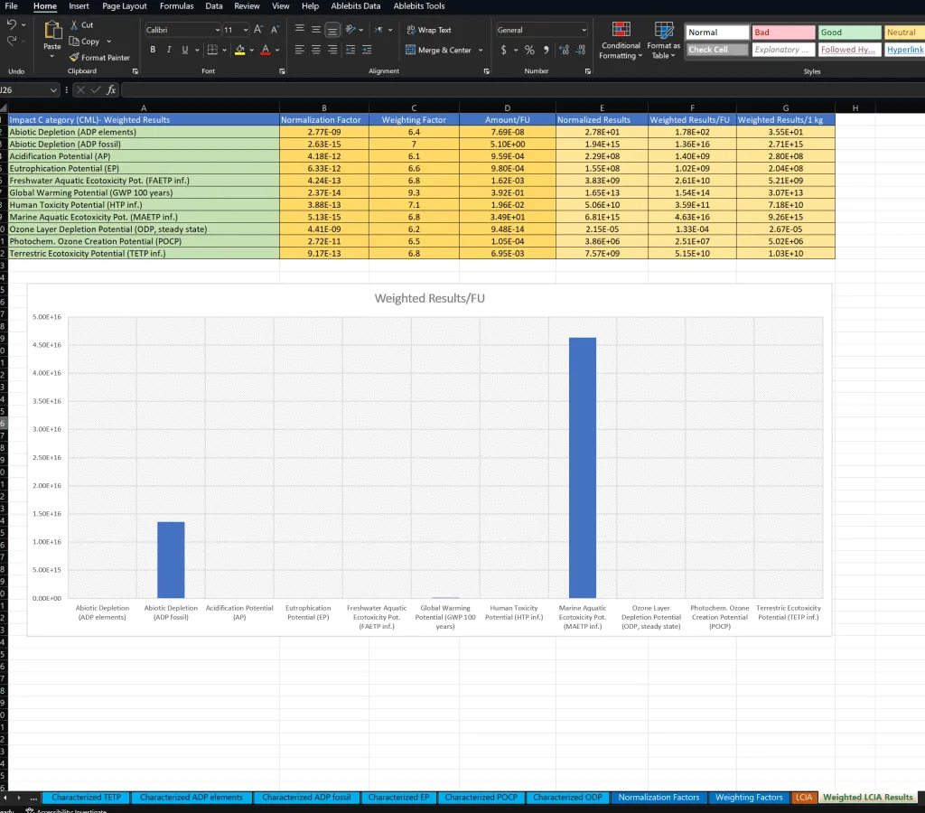 Excel sheet showing environmental impact categories and results.