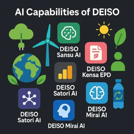 AI capabilities of DEISO with icons and names.