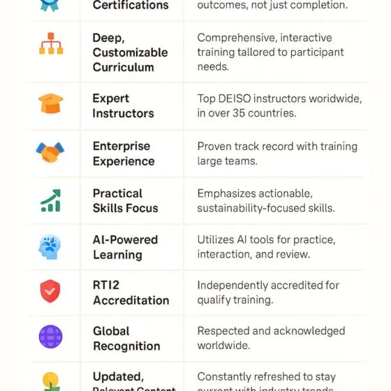 10 benefits of DEISO training programs listed.