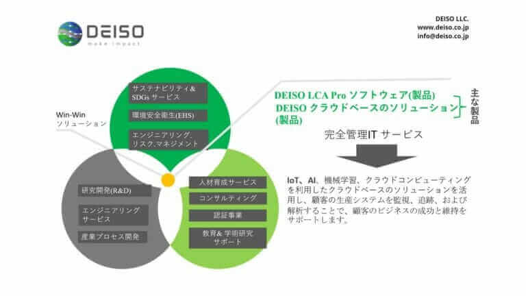 DEISO services and solutions overview diagram.