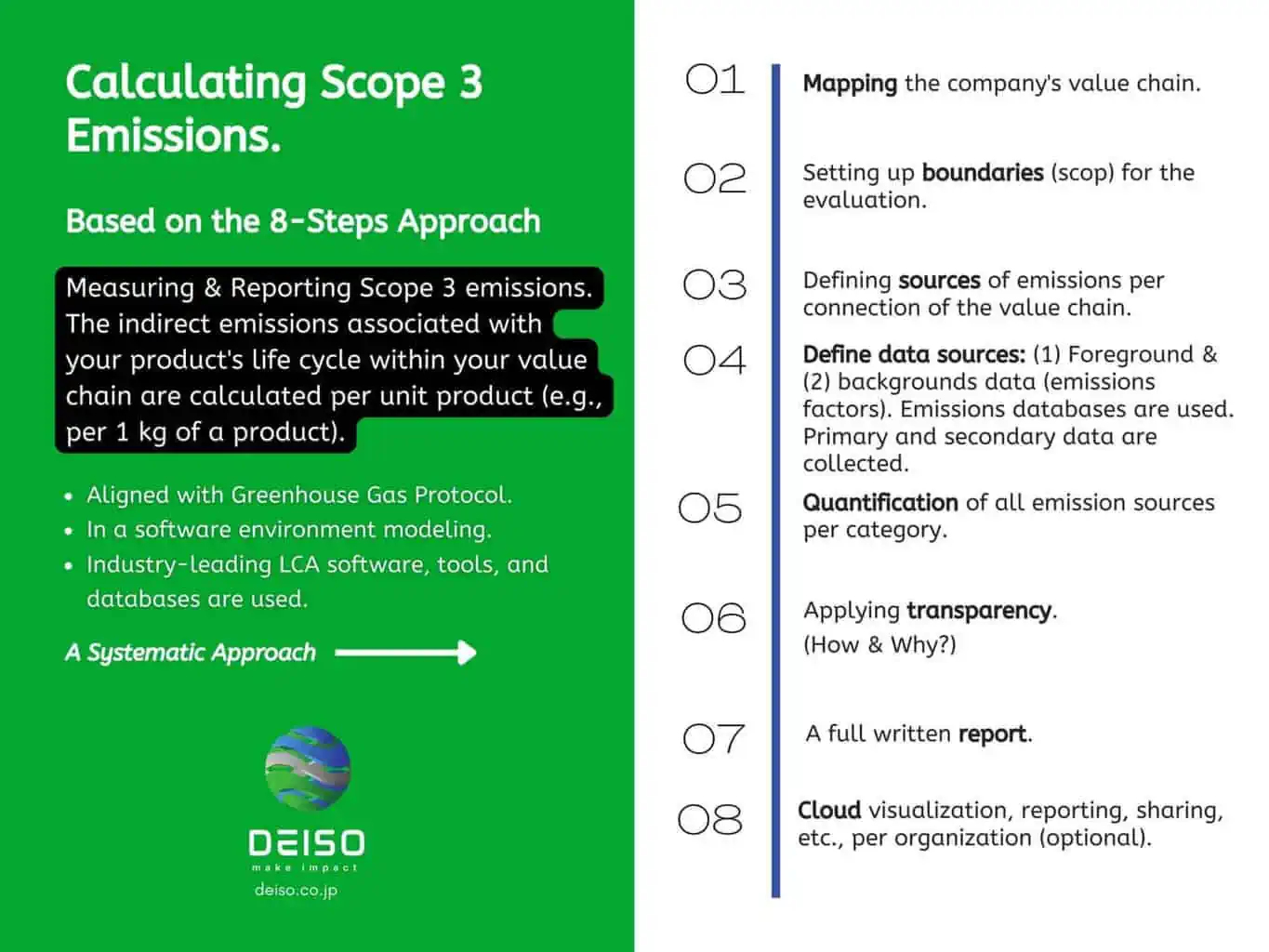 دليل لحساب انبعاثات النطاق 3 في ثماني خطوات.