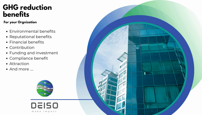 GHG reduction benefits for organizations, environmental, financial, reputational.