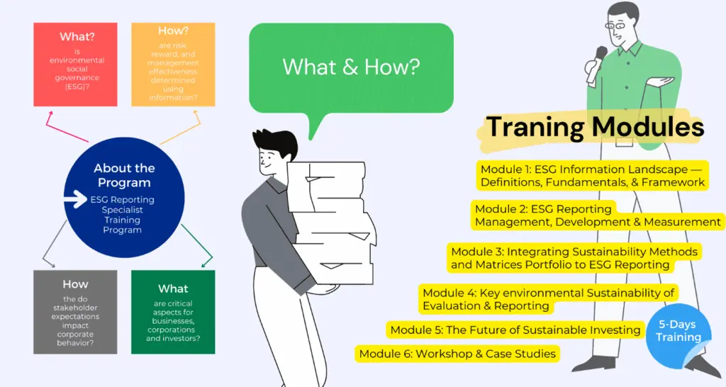 ESG reporting specialist training program modules overview.