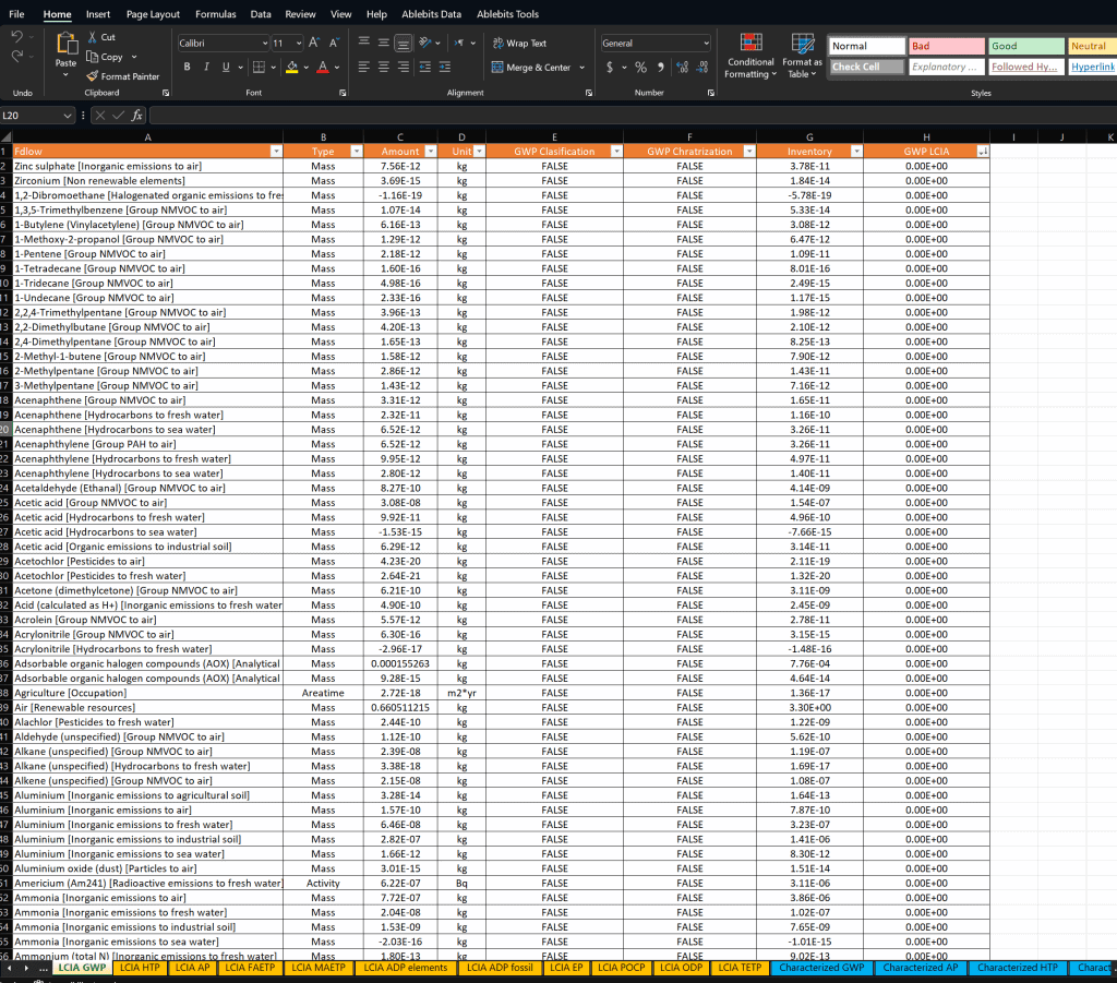 Excel spreadsheet with emissions data and classifications.