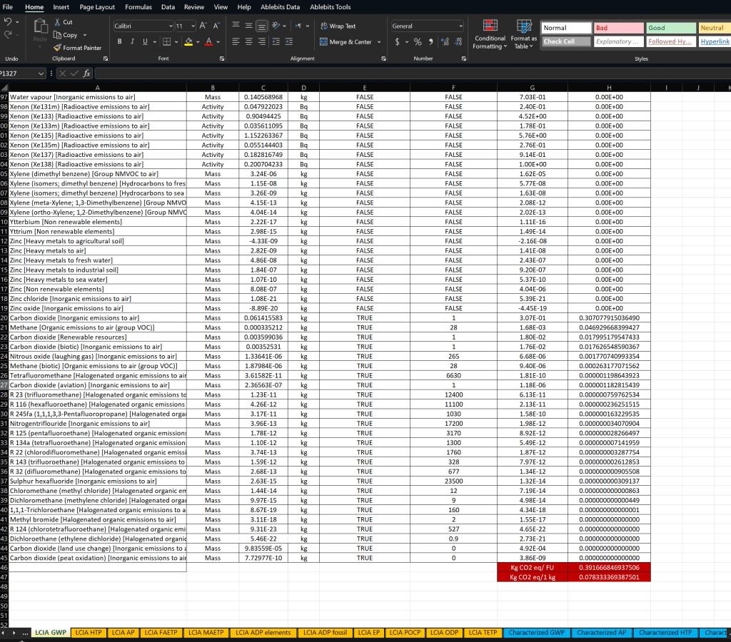 Spreadsheet of environmental emissions and chemical data.