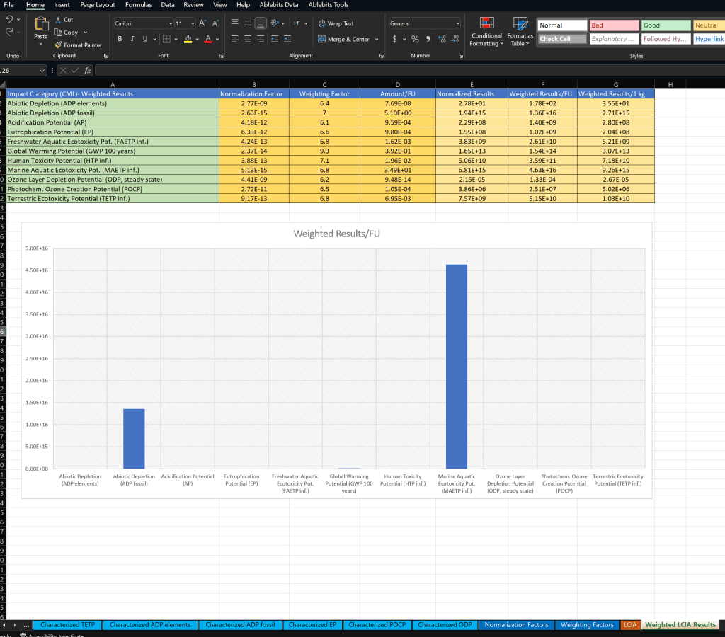 Excel sheet showing environmental impact categories and results.