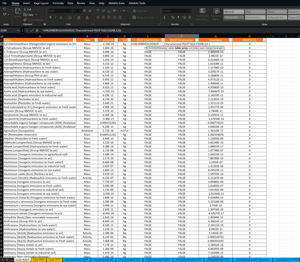 Environmental emissions data spreadsheet overview in Excel.