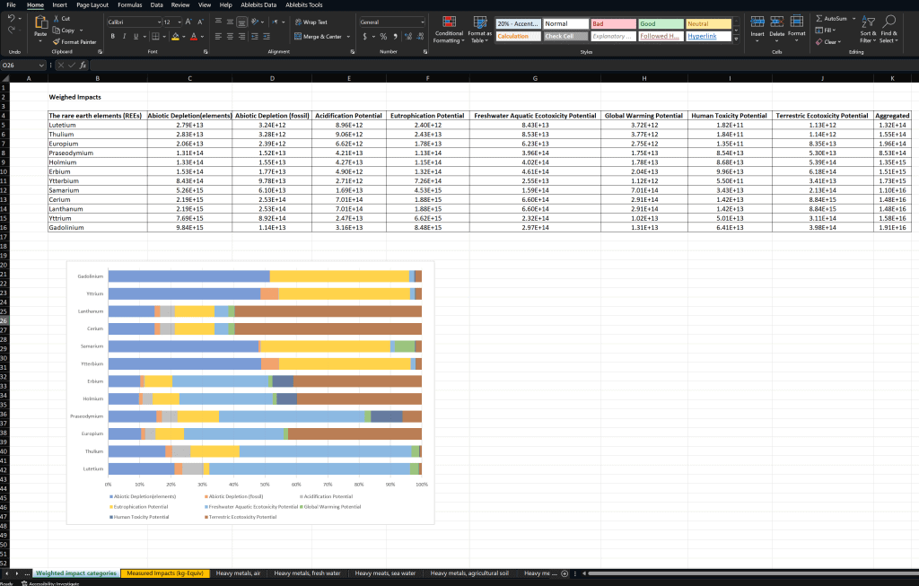 Impact of rare earth elements on environment spreadsheet