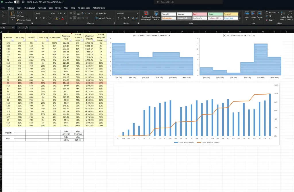 Spreadsheet data with recovery and impact charts overview.