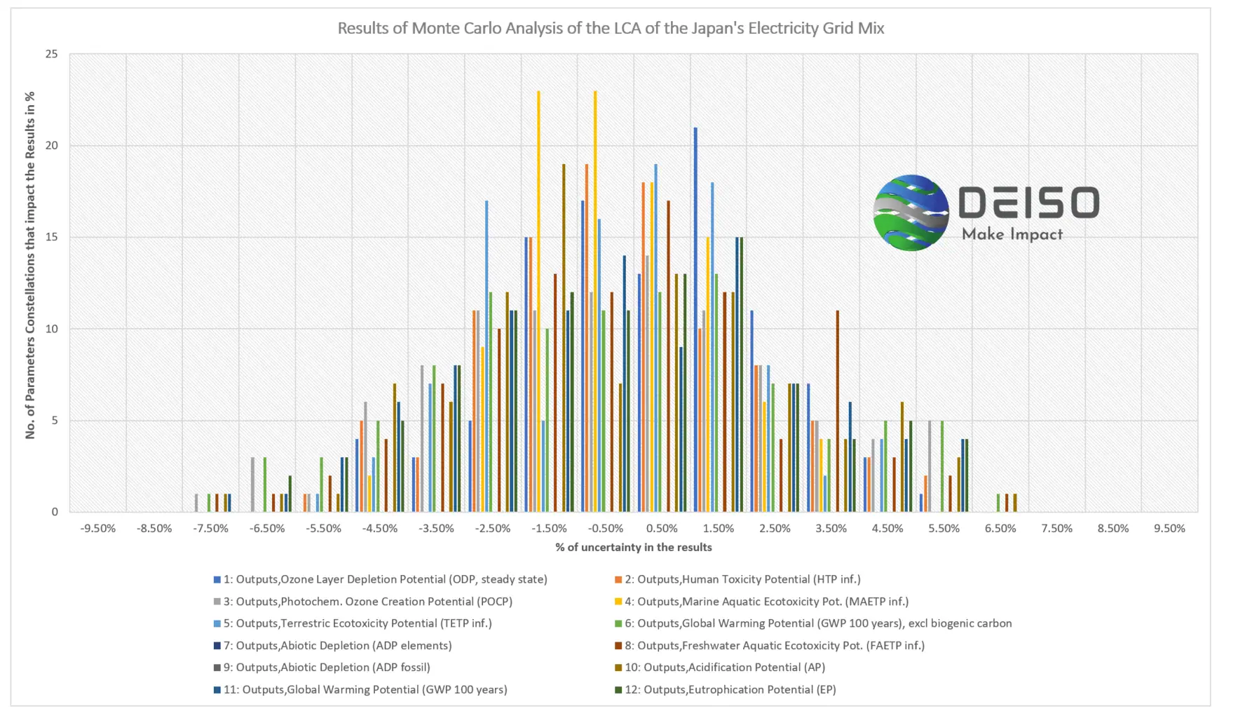 Japan's electricity grid analysis results graph.