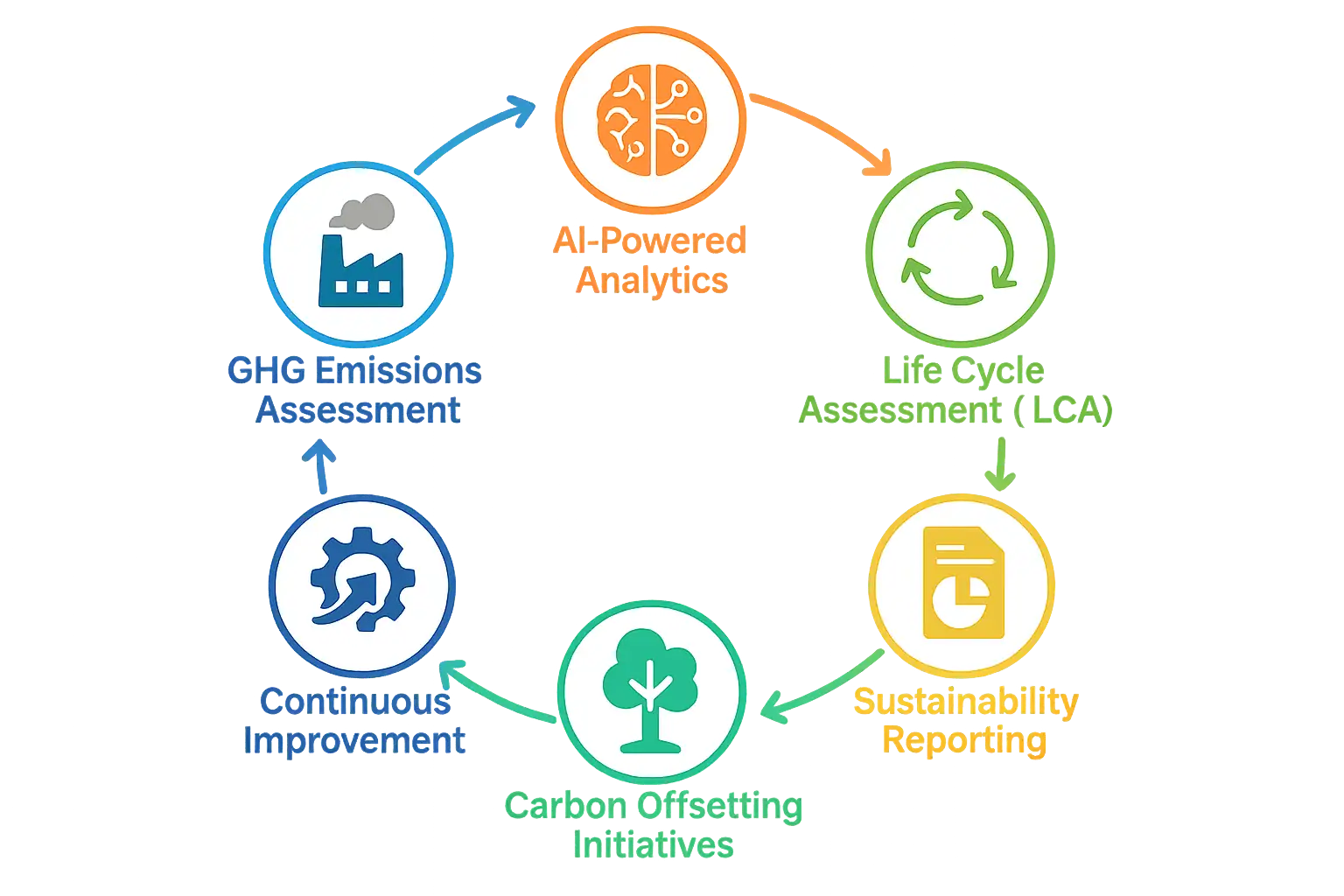 AI-Powered Carbon Offsetting Strategy Visualization by DEISO