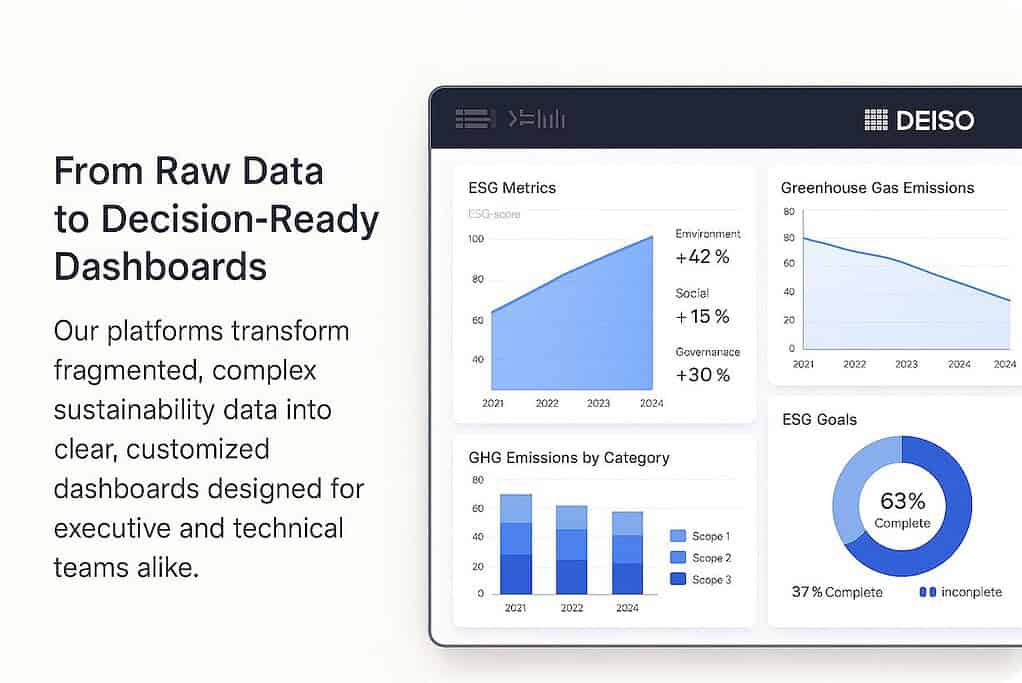 Data dashboards visualizing ESG metrics and goals.
