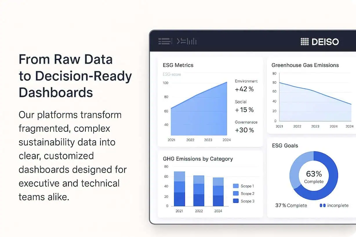 Sustainability dashboards and KPI visualization