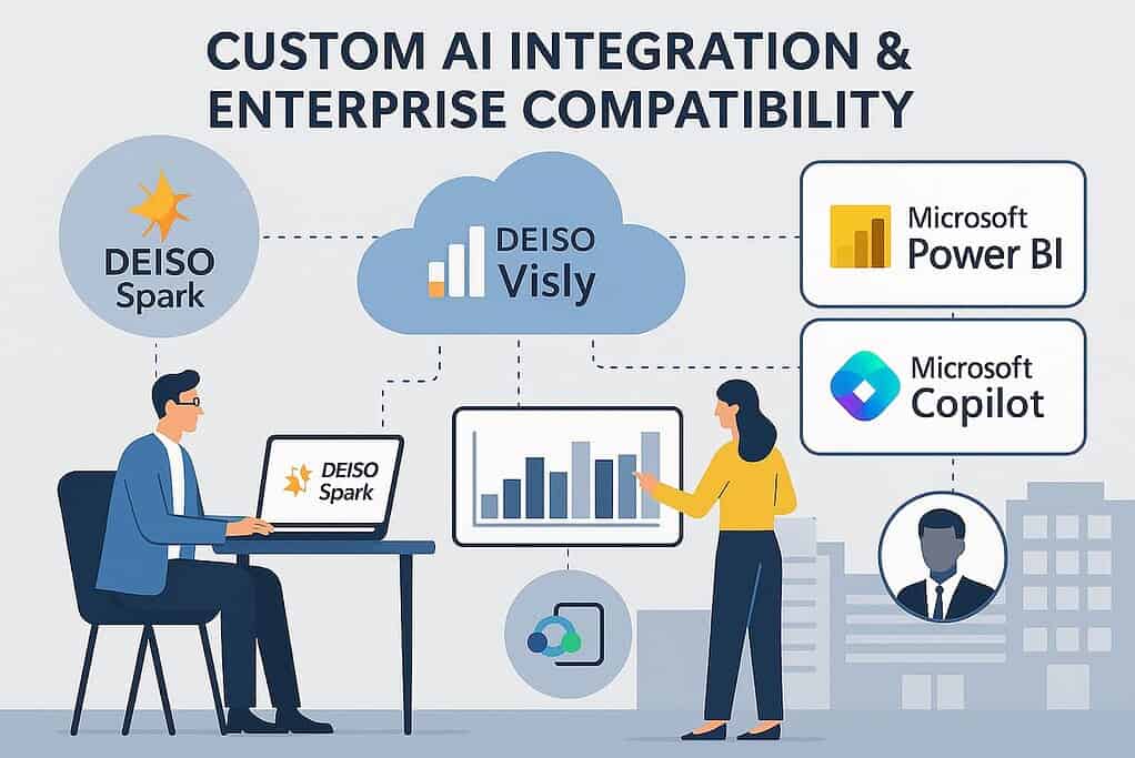 AI integration with DEISO Spark, Power BI, Copilot.
