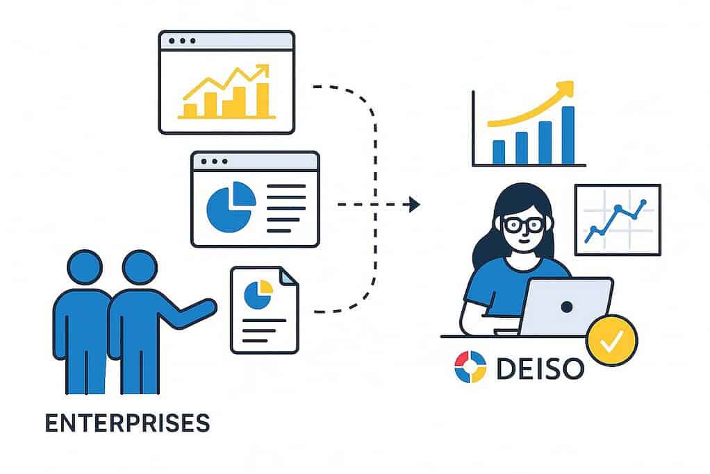 Enterprise data analysis by Deiso software.