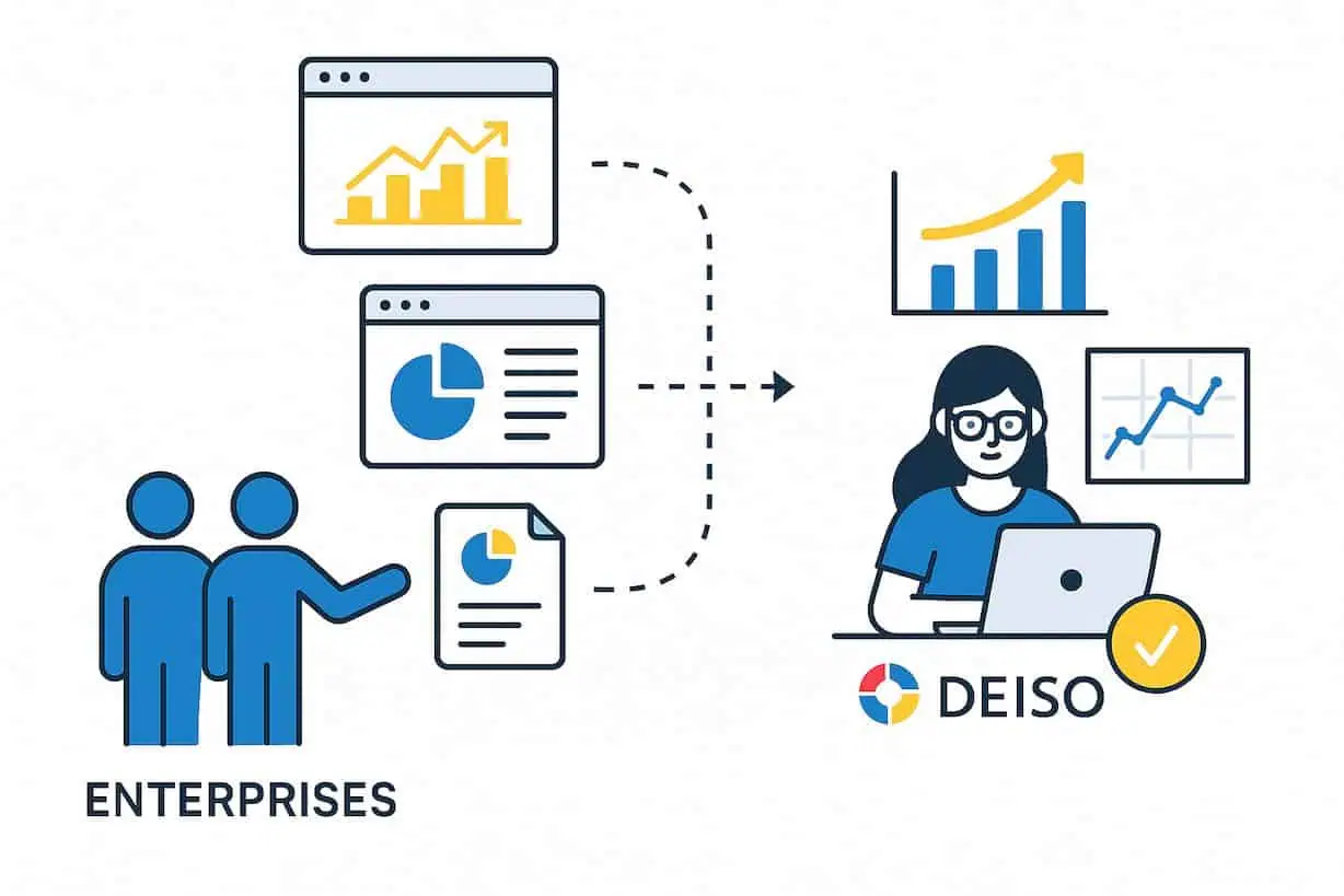 DEISO sustainability data execution partnership