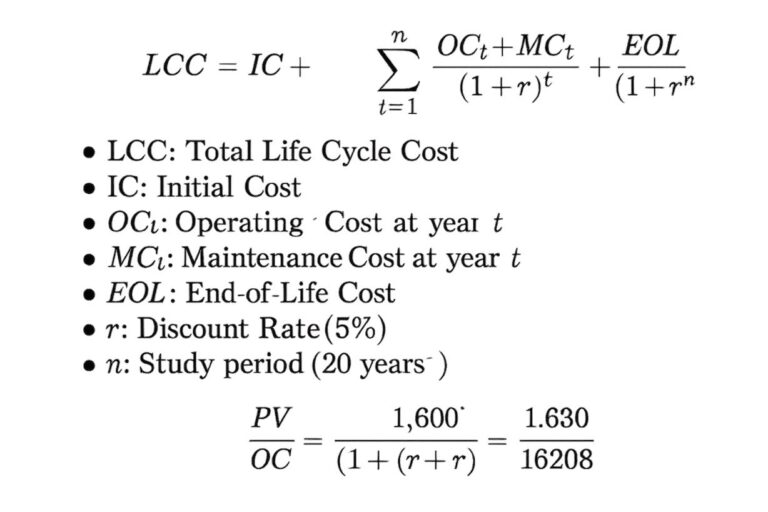 Life cycle cost calculation formula and variables explained.