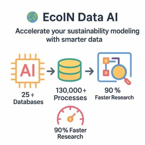 EcoIN Data AI: strumenti di modellazione della sostenibilità più intelligenti.