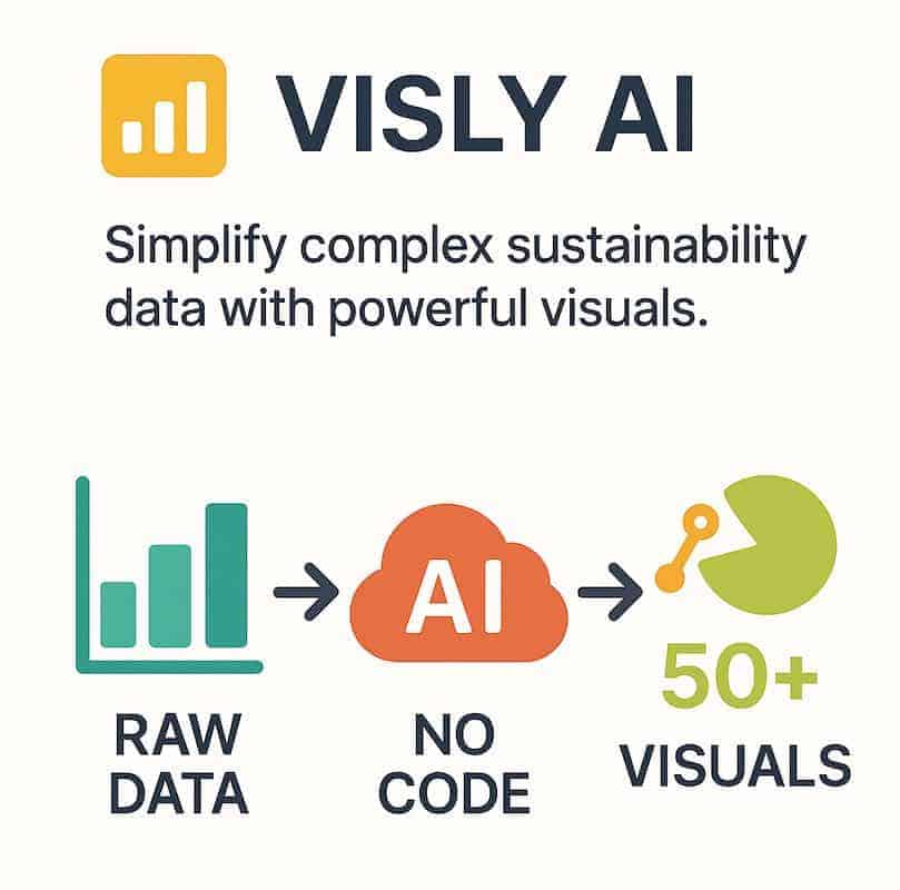 Visly AI converts raw data into visual insights.