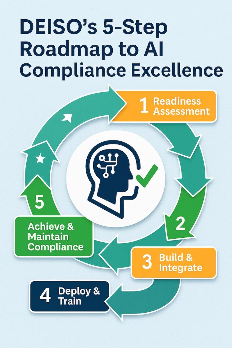 AI compliance roadmap steps for excellence.