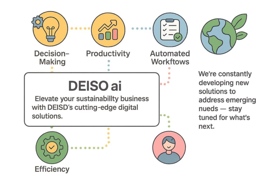 DEISO AI solutions enhance sustainability and efficiency.