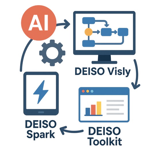 AI workflow with DEISO Visly, Spark, and Toolkit.