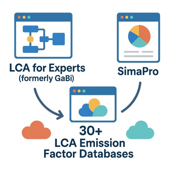LCA tools and emission databases illustration.