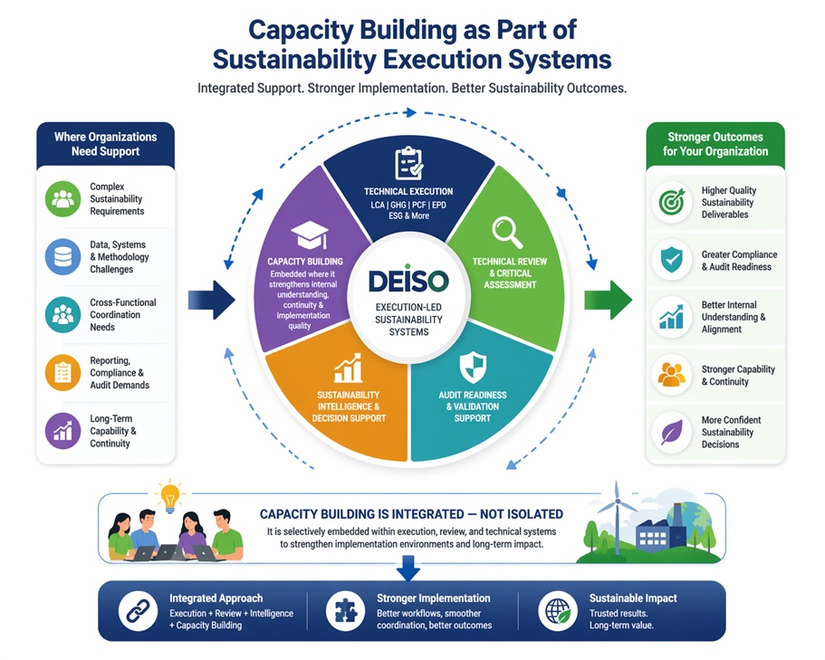 DEISO Capacity Building